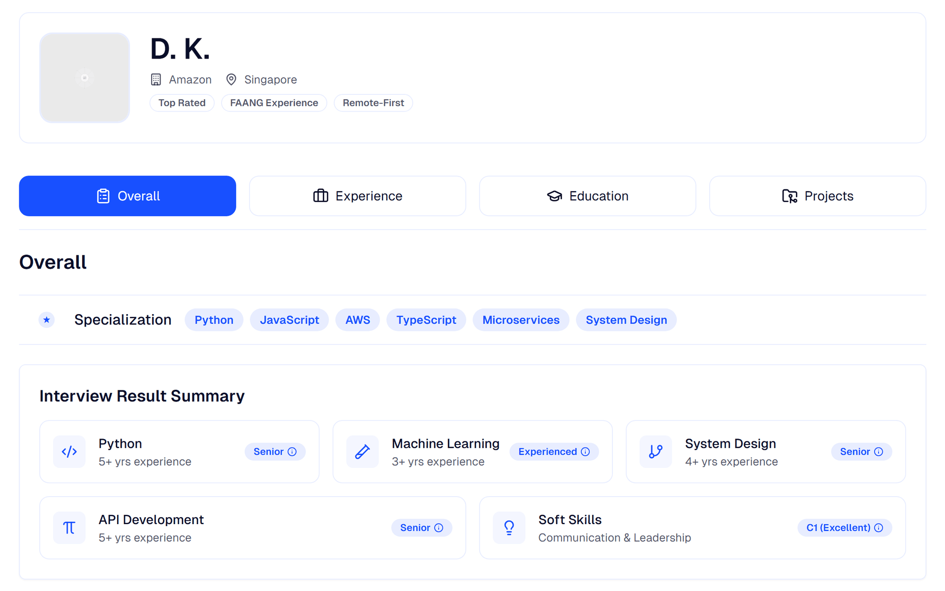 Candidate profile showing skills, experience and interview results